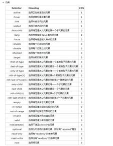 css伪类和伪元素:CSS伪类与伪元素,掌握选择器的高级用法 css伪类和伪元素:CSS伪类与伪元素,掌握选择器的高级用法