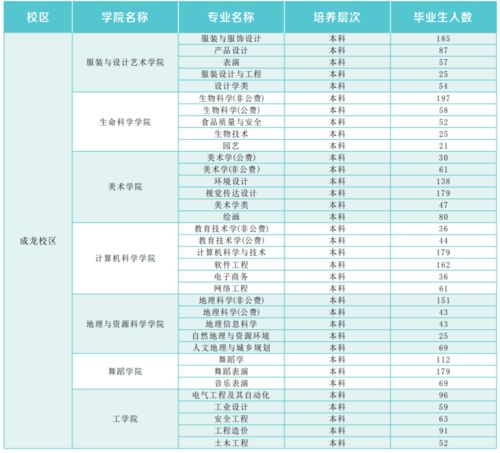 四川师范大学就业信息网（四川师范大学生就业网）