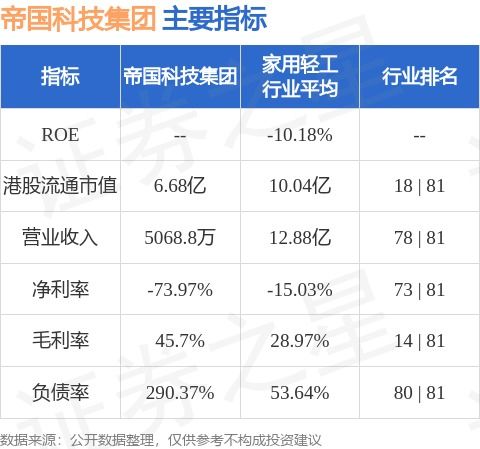 帝国科技集团(00776.HK)完成配售7464.85万股 筹资6235万港元加码AI与生物科技投资