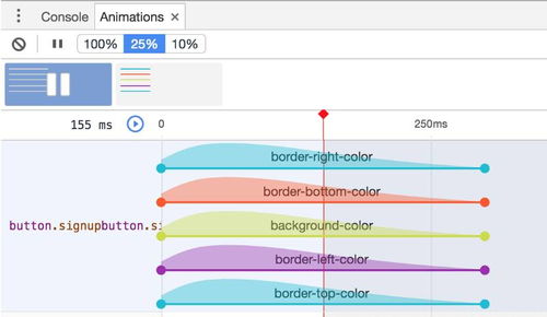 div布局模板:掌握div布局模板,前端开发的终极指南 div布局模板:掌握div布局模板,前端开发的终极指南