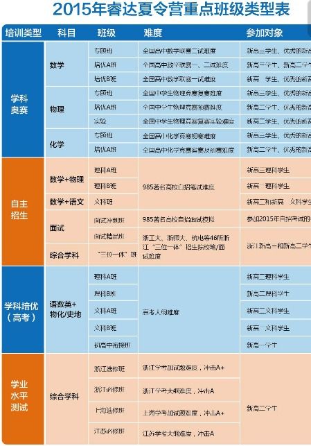 自主招生是什么意思（自主招生是什么意思举例说明）