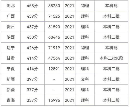 陕西最差的公办二本(陕西分数较低的公办二本) 陕西最差的公办二本(陕西分数较低的公办二本)