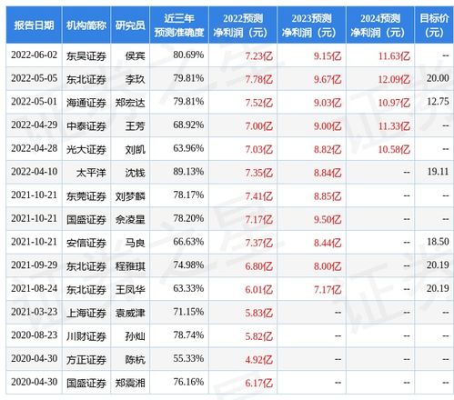 东莞证券给予银禧科技“买入”评级，深度报告：公司逐步形成“中国+越南”双制造基地的全球化布局