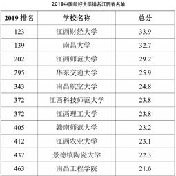 湖南的大学排名（江西的大学排名）