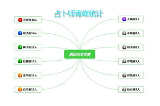上升星座智商排名：上升星座智商排名，占星学视角下的思维特质解析（娱乐参考）