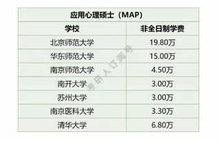 非全日制mpa太亏了（非全日制mpa含金量）