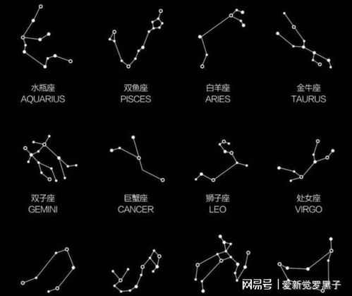 星座预测:星座预测,科学与神秘交织的现代心理指南 星座预测:星座预测,科学与神秘交织的现代心理指南
