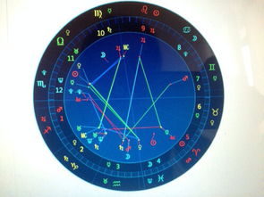 星盘配对合盘免费：星盘配对合盘免费解读指南，科学工具+实用步骤+注意事项