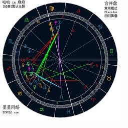 星盘配对合盘免费：星盘配对合盘免费解读指南，科学工具+实用步骤+注意事项
