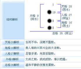 姓名五格三才配置查询:姓名五格三才配置查询,科学解析姓名与运势的关联