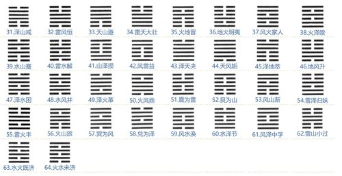 六十四卦在线摇卦解卦:六十四卦在线摇卦解卦,数字时代下的古老智慧与实用指南