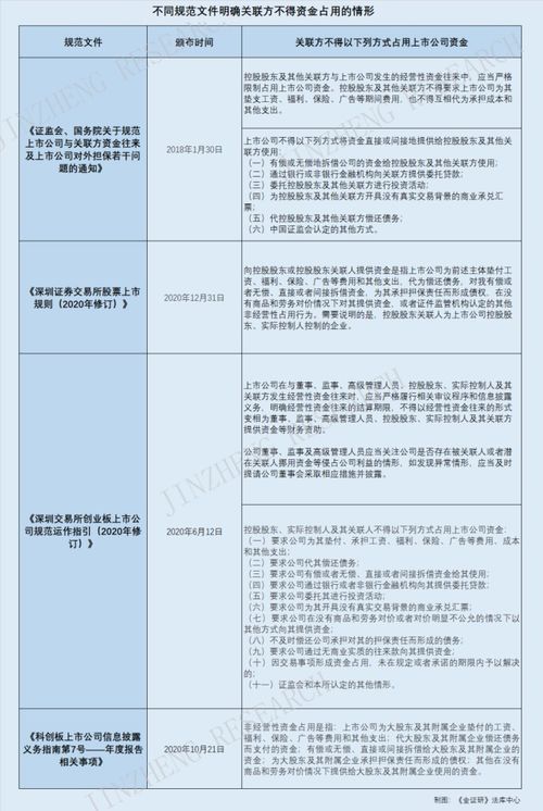 大博医疗:防范控股股东、实际控制人及其他关联方占用公司资金的制度(2025年10月)