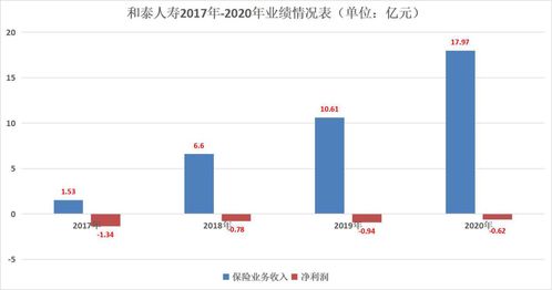百洋股份(002696.SZ)发布前三季度业绩,归母净利润3612.8万元,同比增长218.12%