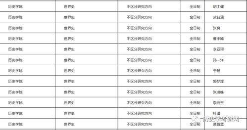 福州大学研究生招生专业目录(福州大学研究生专业目录2021) 福州大学研究生招生专业目录(福州大学研究生专业目录2021)