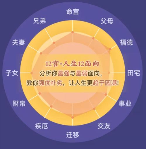 运势测算2022年免费:2022年运势测算指南,免费预测+开运建议,助你把握全年机遇