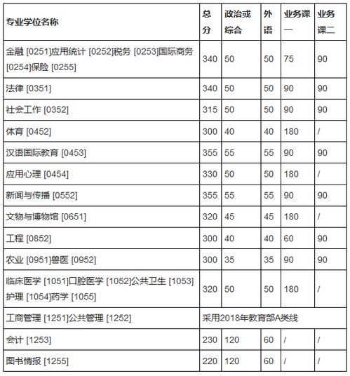 吉林大学研究生分数线(吉林大学研究生分数线公布时间) 吉林大学研究生分数线(吉林大学研究生分数线公布时间)
