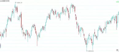 2025年以来首次！上证指数冲高回落，盘中一度突破4000点 ｜华宝3A日报（2025.10.28）