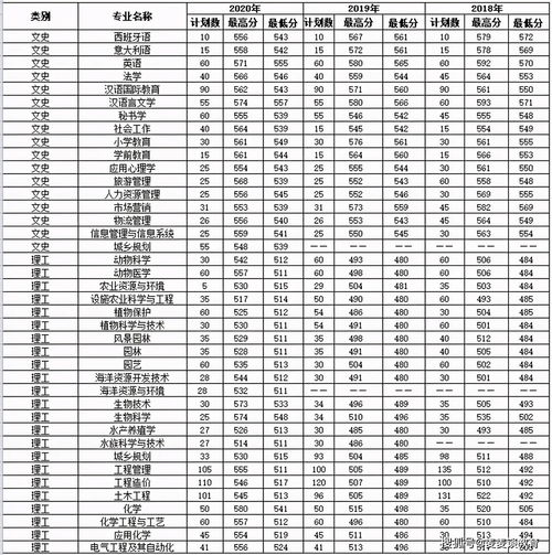 临沂科技学校录取分数线(临沂科技学校录取分数线春考) 临沂科技学校录取分数线(临沂科技学校录取分数线春考)