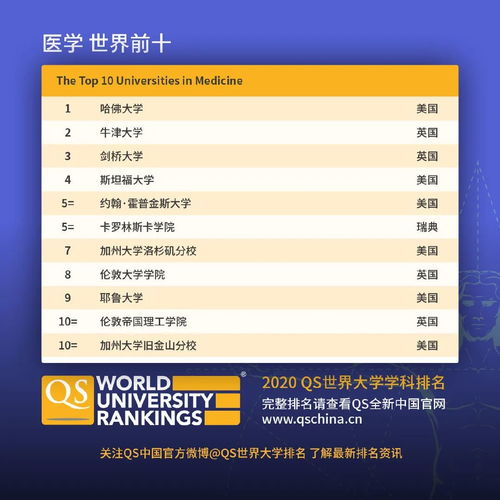 qs世界大学排名官网(qs世界大学排名官网中文) qs世界大学排名官网(qs世界大学排名官网中文)