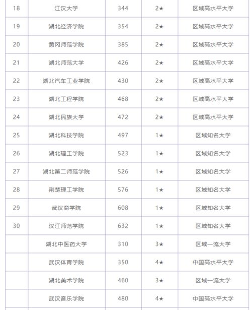三峡大学是一本还是二本(长江大学是一本还是二本) 三峡大学是一本还是二本(长江大学是一本还是二本)