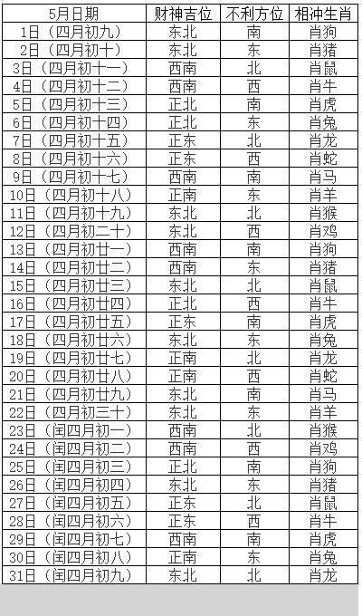 今日财神方位查询表2020年:2020年财神方位查询指南,风水学中的财富密码与居家布局技巧 今日财神方位查询表2020年:2020年财神方位查询指南,风水学中的财富密码与居家布局技巧