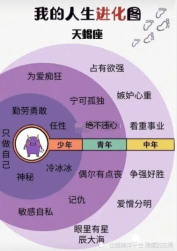星座加血型准到吓人:星座+血型=精准人生预测?科学揭秘双维度人格密码,连未来都算得明明白白! 星座加血型准到吓人:星座+血型=精准人生预测?科学揭秘双维度人格密码,连未来都算得明明白白!