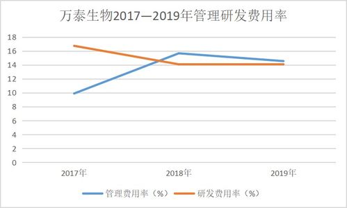 万泰生物股票:深度剖析万泰生物,科技驱动的体外诊断龙头,投资价值几何? 万泰生物股票:深度剖析万泰生物,科技驱动的体外诊断龙头,投资价值几何?