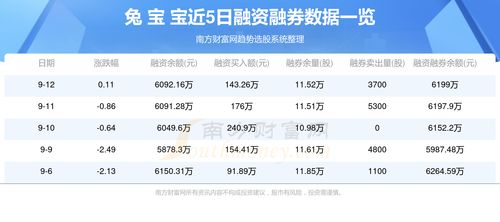兔宝宝(002043.SZ)发布前三季度业绩,归母净利润6.29亿元,同比增长30.44% 兔宝宝(002043.SZ)发布前三季度业绩,归母净利润6.29亿元,同比增长30.44%