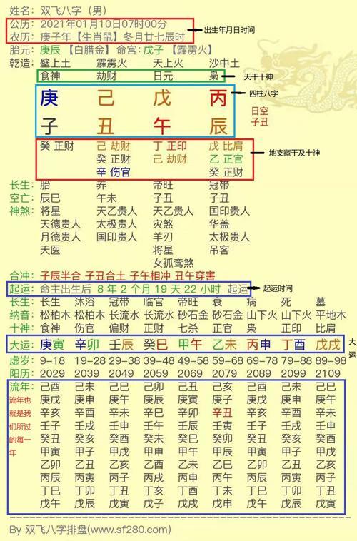流年运势测算2023年免费：2023流年运势免费测算指南，解锁你的全年吉凶祸福