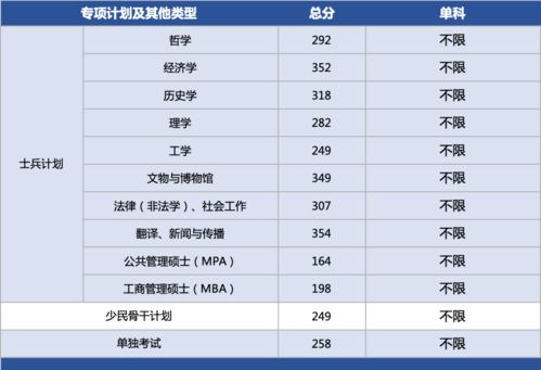 西北大学考研分数线（西北大学考研分数线调剂）