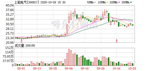 中瓷电子：2025年第三季度归属于上市公司股东的净利润同比增长5.39%