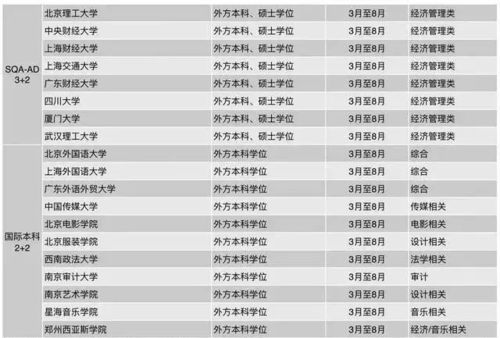 985中外合作办学一览表(中外合作985大学排名) 985中外合作办学一览表(中外合作985大学排名)