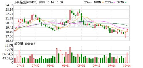豫能控股:2025年第三季度归属于上市公司股东的净利润同比增长497.28% 豫能控股:2025年第三季度归属于上市公司股东的净利润同比增长497.28%