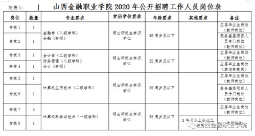 山西金融职业学院(山西金融职业学院招聘) 山西金融职业学院(山西金融职业学院招聘)