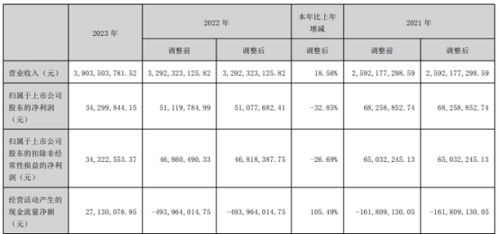 巨人网络(002558.SZ)：第三季度净利润6.4亿元 同比增长81.19%