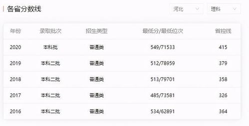 医科大学500分左右一本(550分医科大学) 医科大学500分左右一本(550分医科大学)