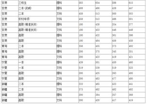 兰州铁道学院录取分数线（兰州铁道学院录取分数线2024年物流管理）