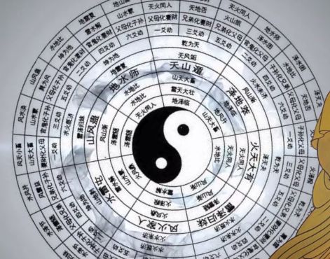 周易占卜免费:免费周易占卜,解锁千年智慧,开启你的决策指南 周易占卜免费:免费周易占卜,解锁千年智慧,开启你的决策指南