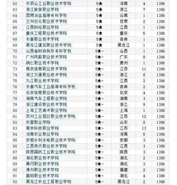 成都高中排名一览表（成都高中排名一览表一直上美或如果申请别的国家）