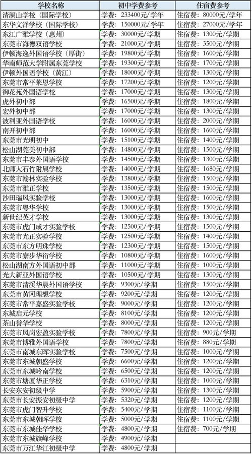 民办学校学费一般多少（民办学校学费一般多少河南）