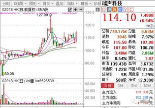 港股28日跌0.33% 收报26346.14点