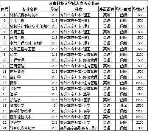 自学考试大专报考要求(自学考试大专报考要求 百科)