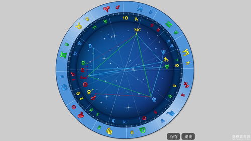 如何分析自己的星盘:星盘解码指南,从行星排布到人生课题的深度解析