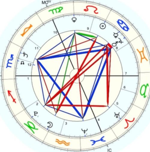 如何分析自己的星盘：星盘解码指南，从行星排布到人生课题的深度解析