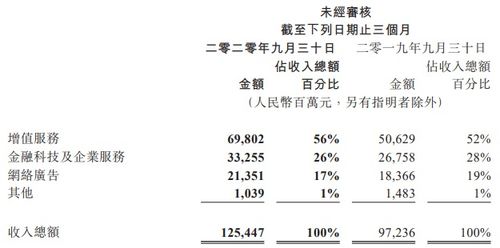 再生元三季度业绩超预期