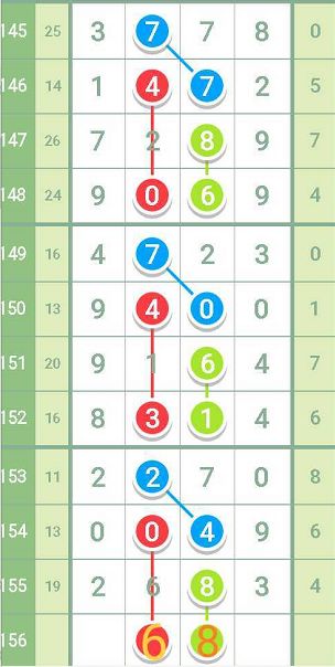 2023年中大奖的命：2023天降鸿福，你的命盘已锁定大奖体质，科学解码转运玄机