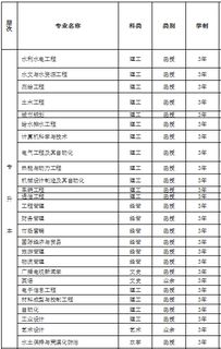 南昌工学院学费多少钱（南昌工学院学费多少钱专升本）
