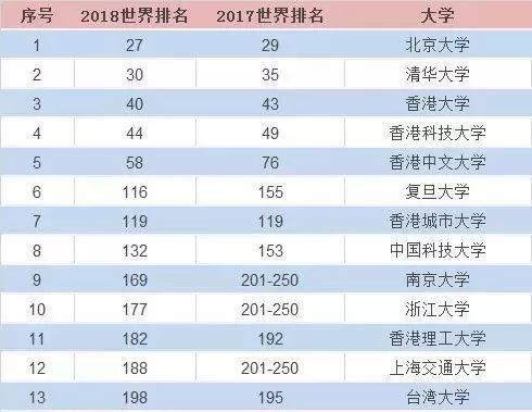 大学排名世界排名（香港大学排名世界排名）