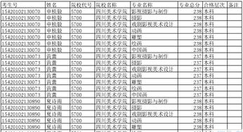 四川美术学院分数线(四川美术学院分数线艺术生多少分)