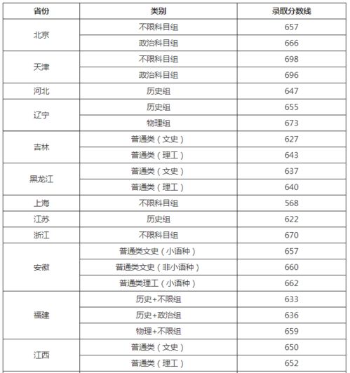 全国高校录取分数排名2021(全国高校录取分数排名榜)